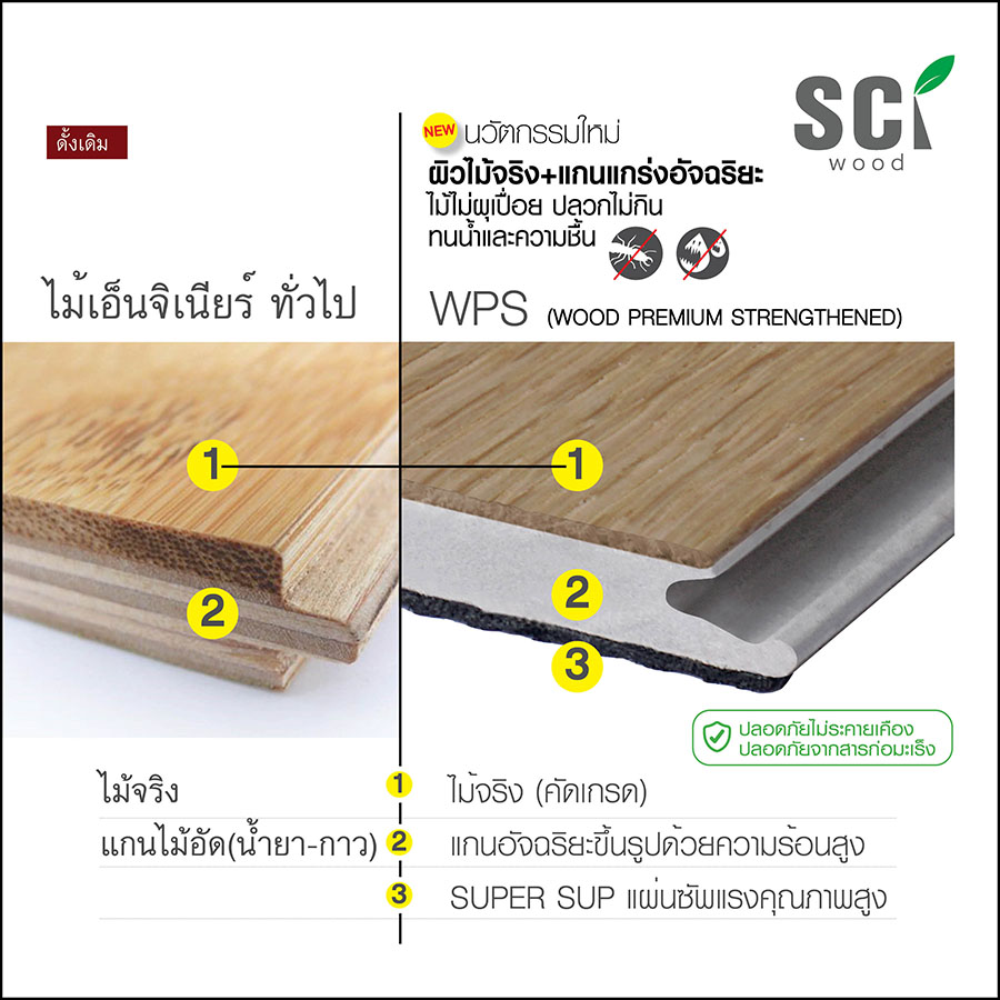 เปรียบเทียบไม้เอ็นจิเนียร์ทั่วไป กับ WPS ผิวไม้จริง แกนแกร่งอัจฉริยะ